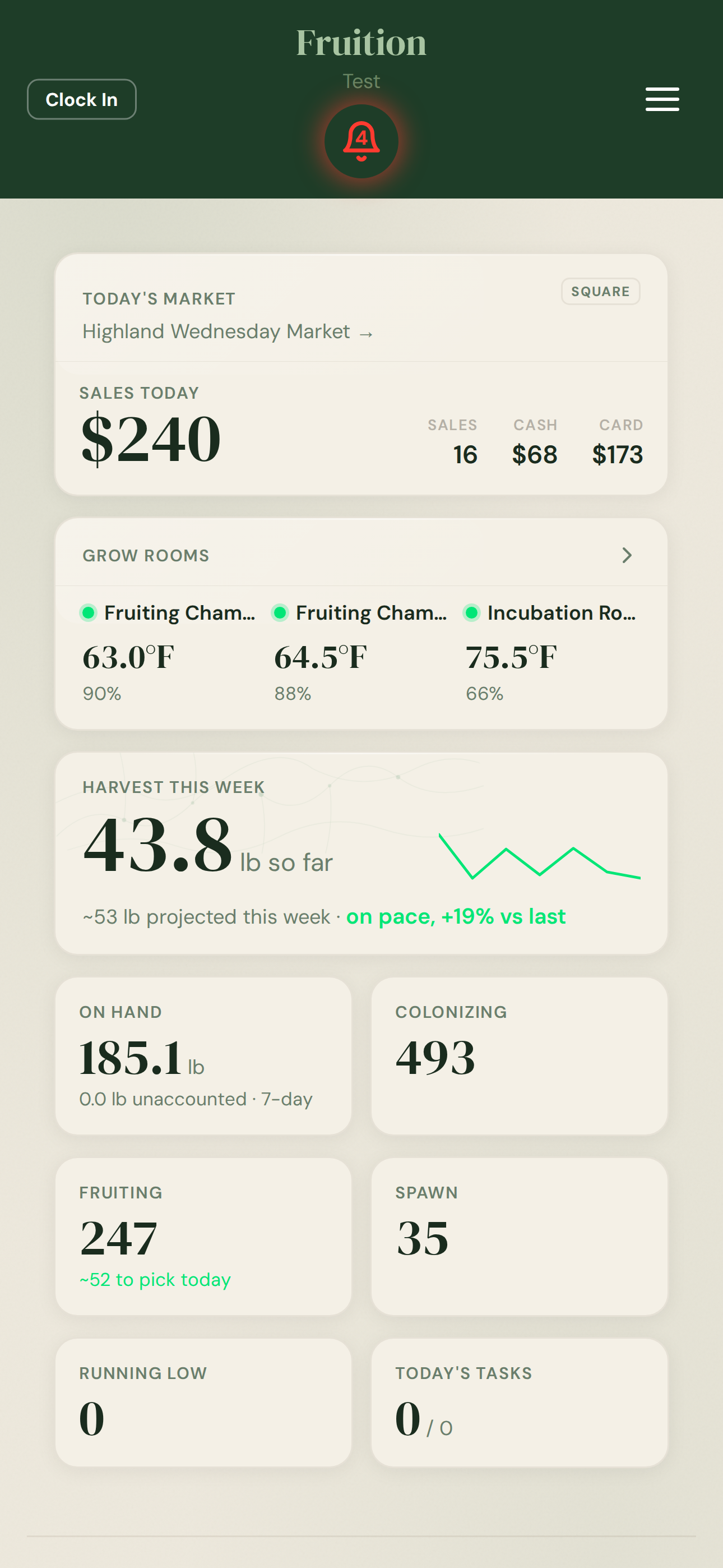 Dashboard with sales, grow rooms, and harvest totals